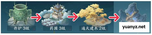 踏风行佛系挂机流玩法介绍说明