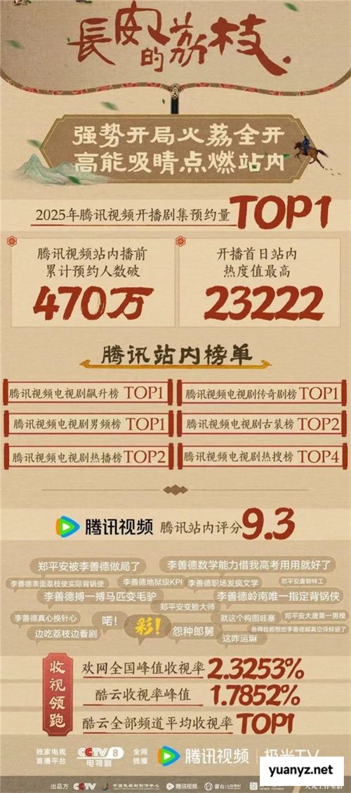 长安荔诏，寻味岭南！益世界《这城有良田》&剧版《长安的荔枝》联动今日上线