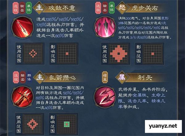 新三国志曹操传夏侯渊技能介绍,新三国志曹操传夏侯渊阵容推荐