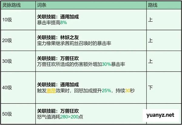 龙石战争茜莉丝技能属性及搭配推荐