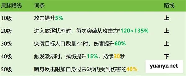 龙石战争西奥多技能属性及搭配推荐