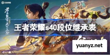 王者荣耀s40赛季段位继承表 王者荣耀s40段位继承规则是什么 