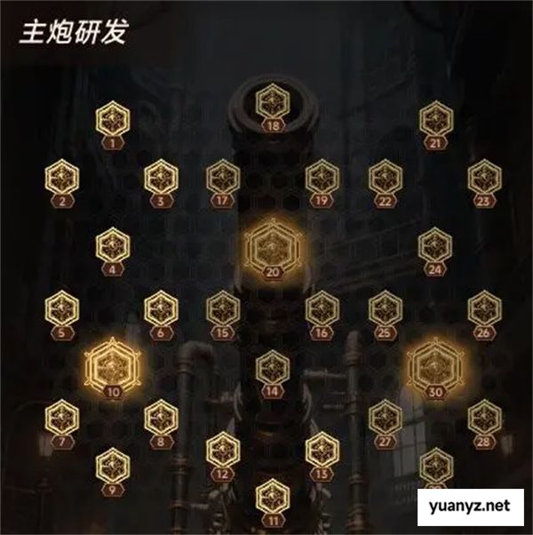 坦克激战天赋与哨塔系统介绍说明