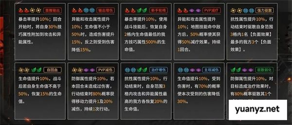 晴空之下装备元素属性及品质介绍